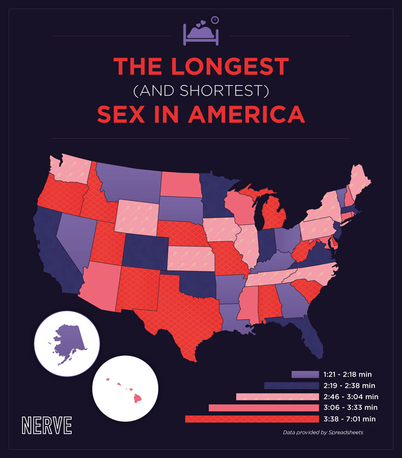 States With Longest Sex