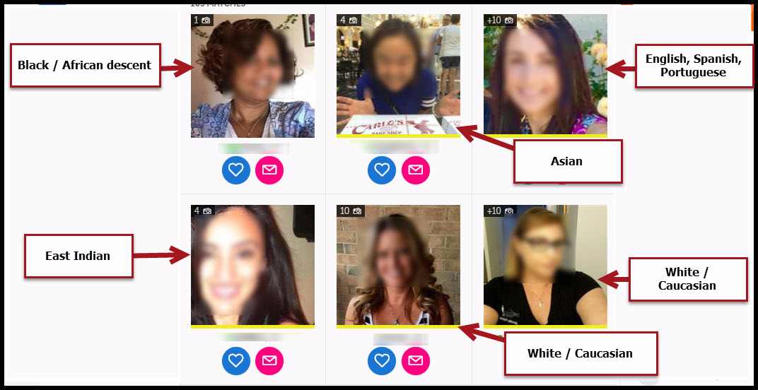 Female Diversity On Dating Sites