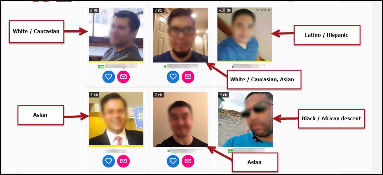 Male Diversity On Dating Sites