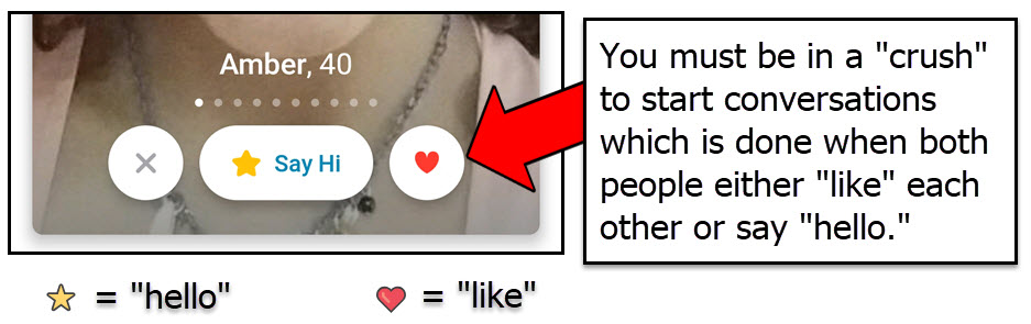 To start a conversation on Happn you must be in a "crush." To start a conversation on Happn you must be in a "crush."