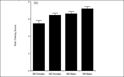 Women Who Are Night Owls More Likely To Engage in Risky Behavior