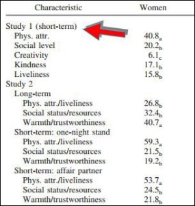 What Women Look For In A One Night Stand